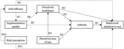 Assessing the intention to accept inquiry-based teaching pedagogy among Chinese university students: an extension of technology acceptance model